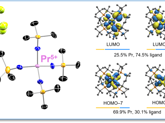 A diagram showing how the atoms are connected in the praseodymium compound (left); a chart showing the most important electron interactions (right).